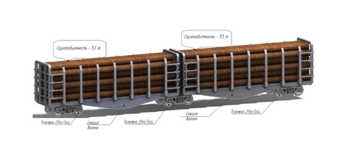 «РМ Рейл» запатентовала сочлененную конструкцию подвижного состава с осевой нагрузкой менее 25 тс